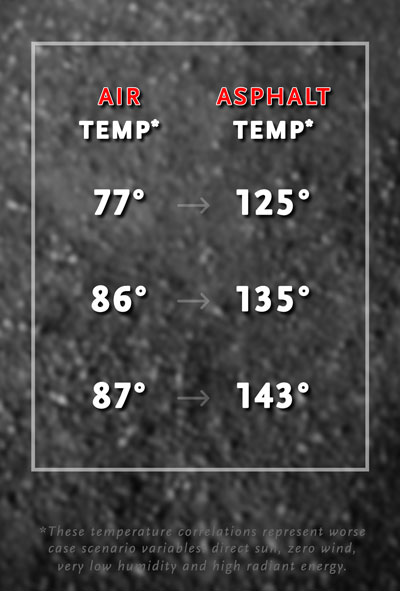 Air temp vs. asphalt temp