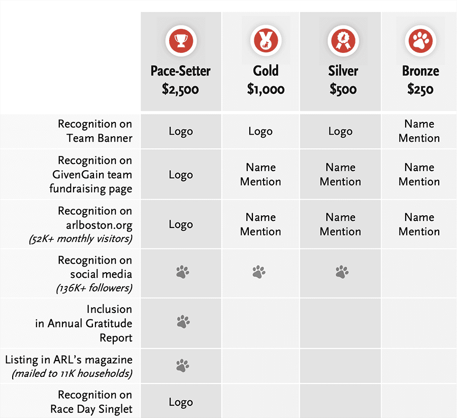 sponsor-boston-marathon-table Boston Marathon sponsorship levels